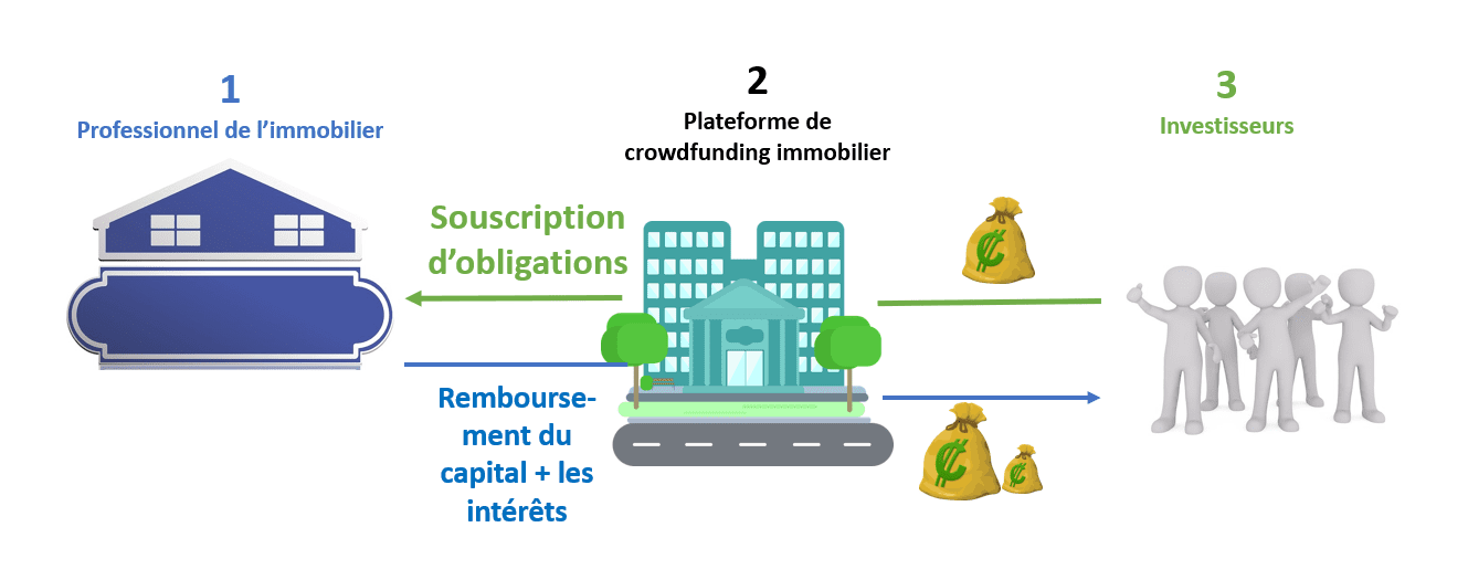 Crowdfunding Immobilier Halal Ou Haram