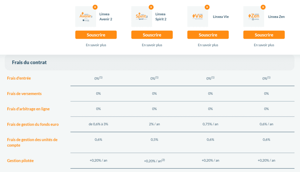Meilleure Assurance Vie Guide Et Critères Avant De Choisir