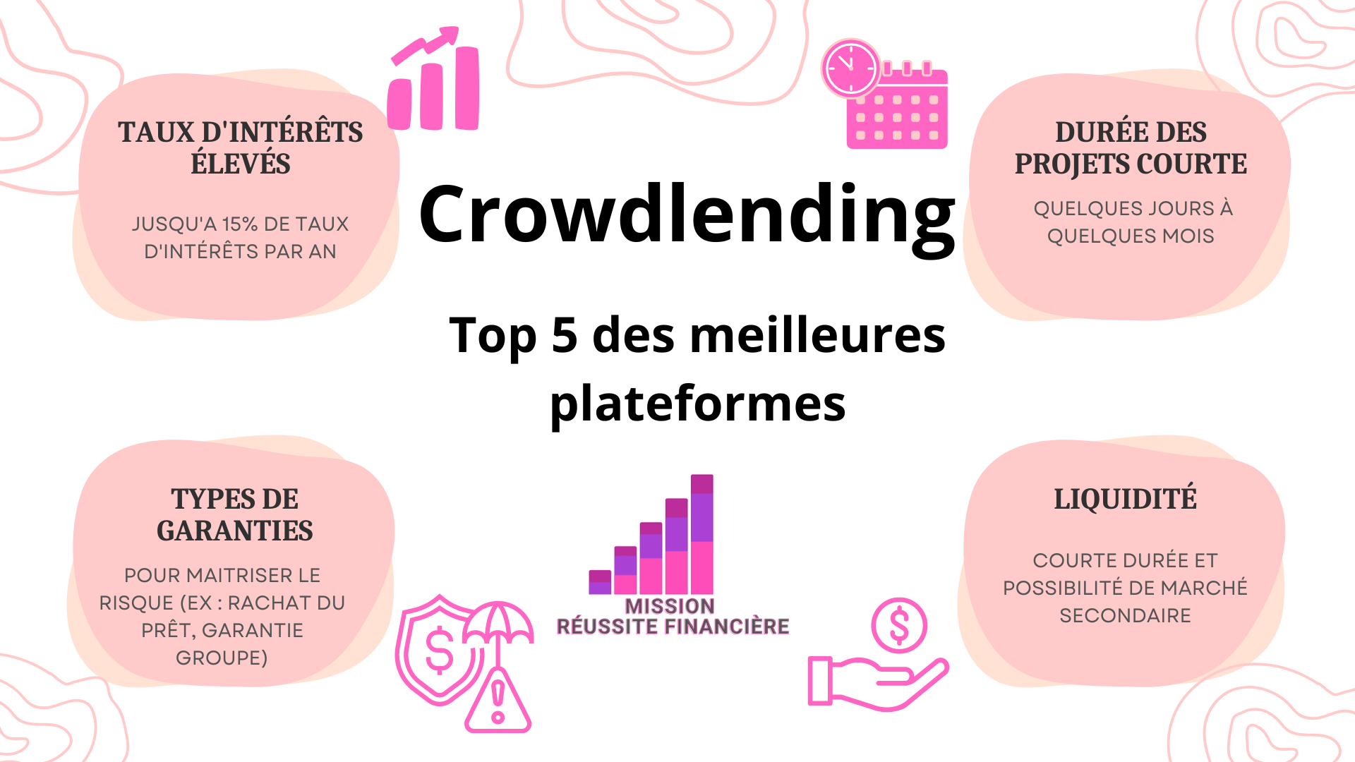 meilleur crowdlending