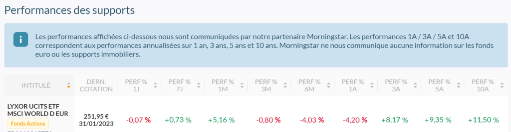 Meilleure Assurance Vie - Guide Et Critères Avant De Choisir