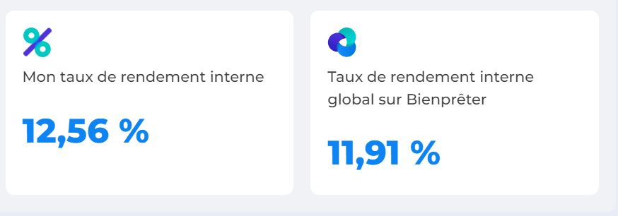 TAUX DE RENDEMENT INTERNE